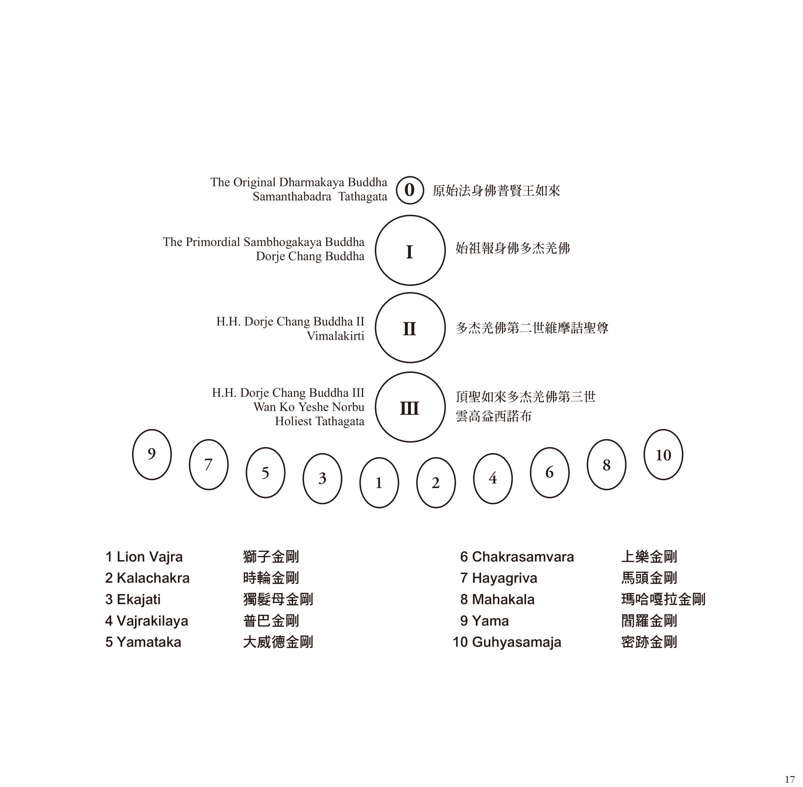 多杰羌佛降世皈依境 02